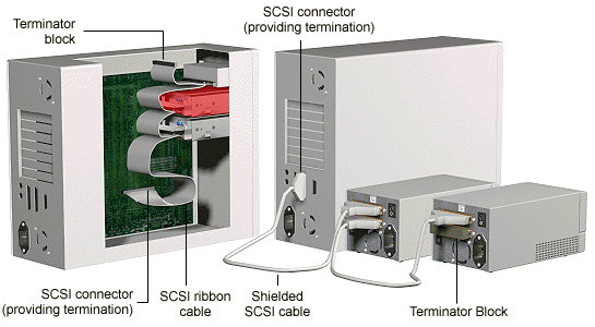 [INTERNAL AND EXTERNAL SCSI BUS]